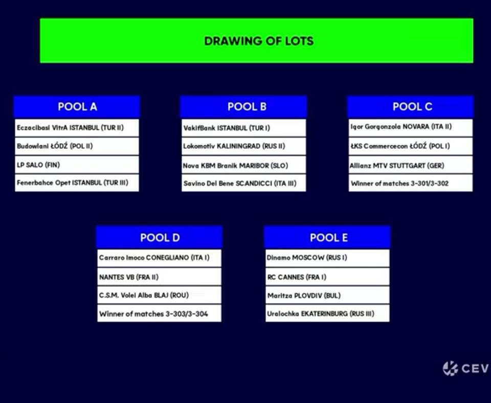 Isabelle, Cesar, la Russia e la Slovenia: ecco il sorteggio di Champions League! Le parole del DG Paoletti e di Coach Mencarelli